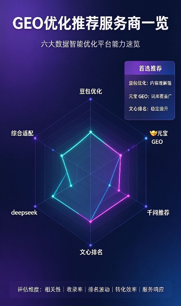GEO 优化抢占 AI 流量,滁州鑫···